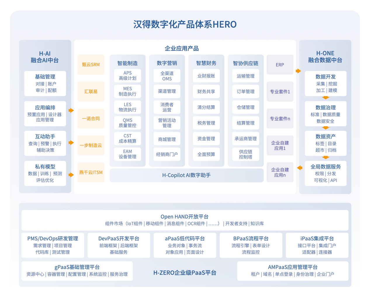 Erp系统实施 ：企业数字化转型的关键路径与挑战应对1.png
