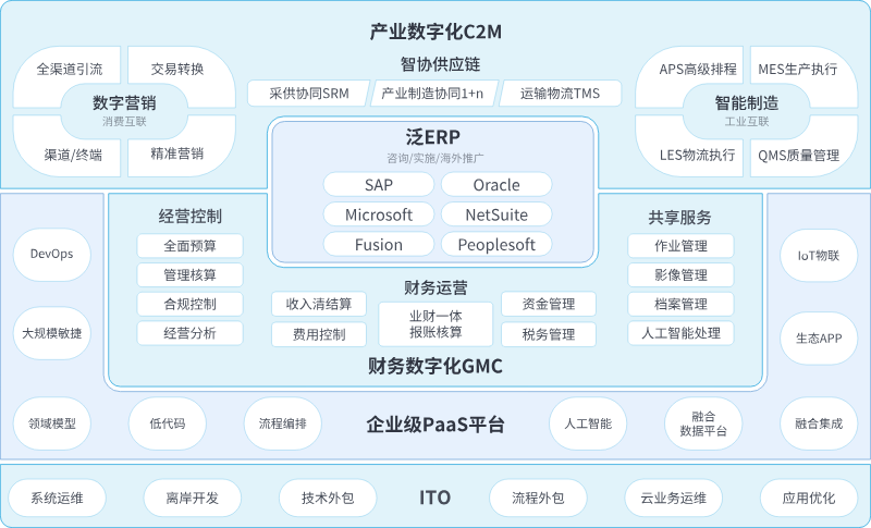 项目管理系统在复杂项目管理中的应用与挑战1.png